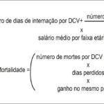Figura 1