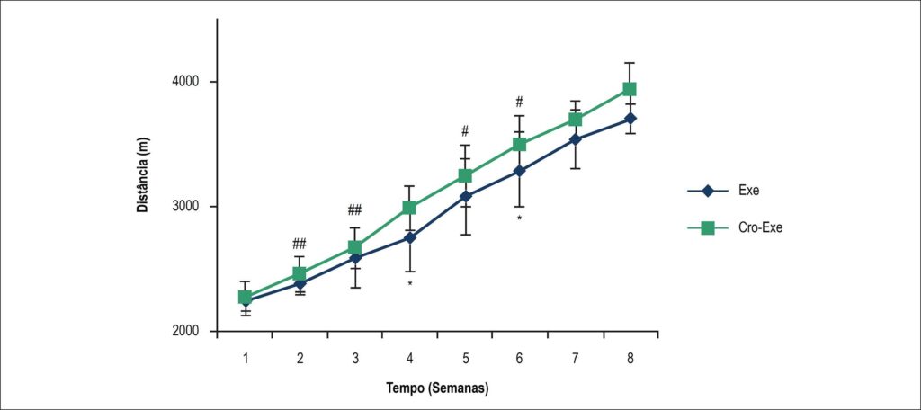 Figura 1