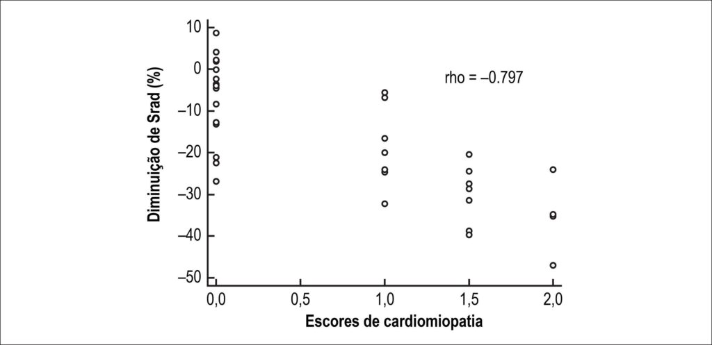 Figura 5