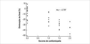 Figura 5