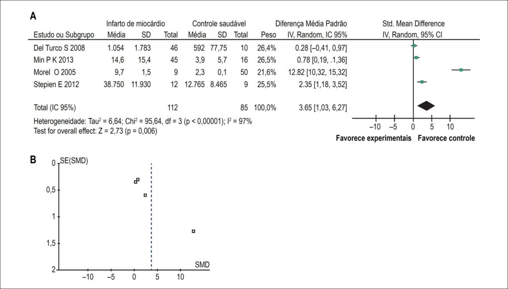 Figura 2