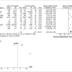 Figura 3