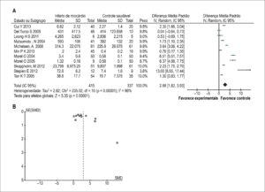 Figura 3
