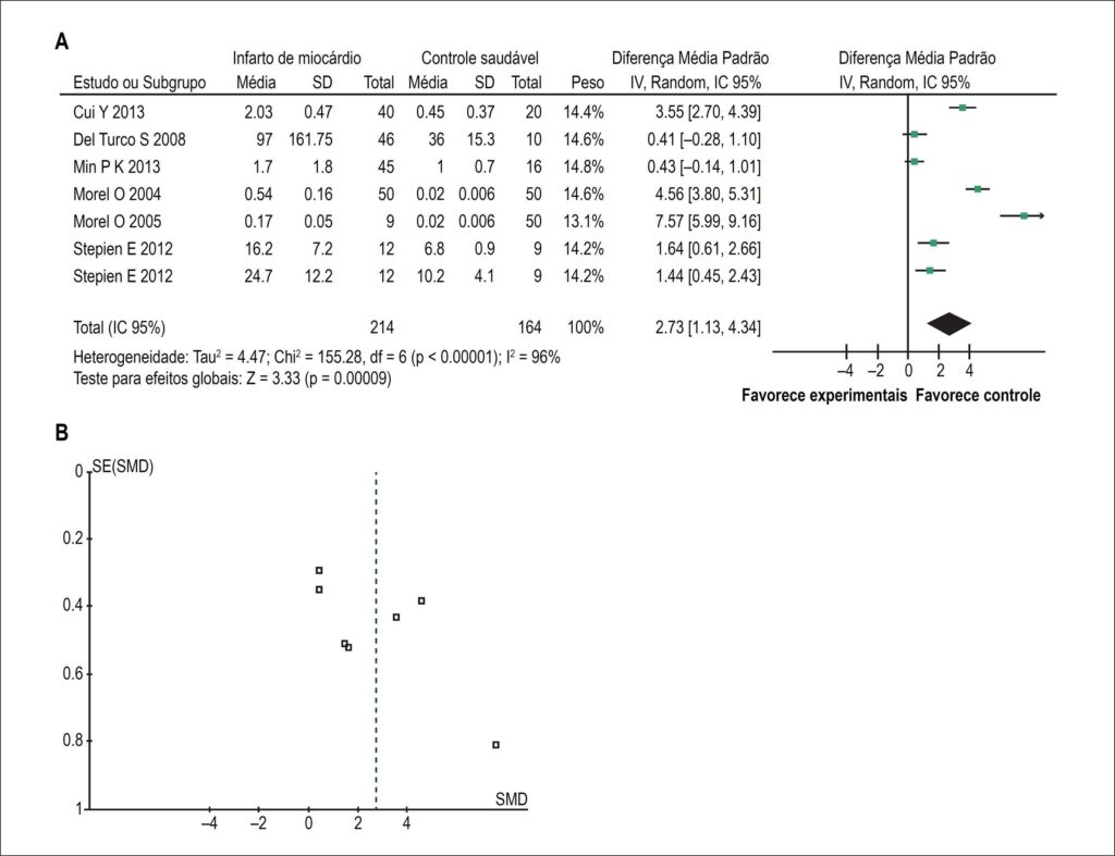 Figura 4