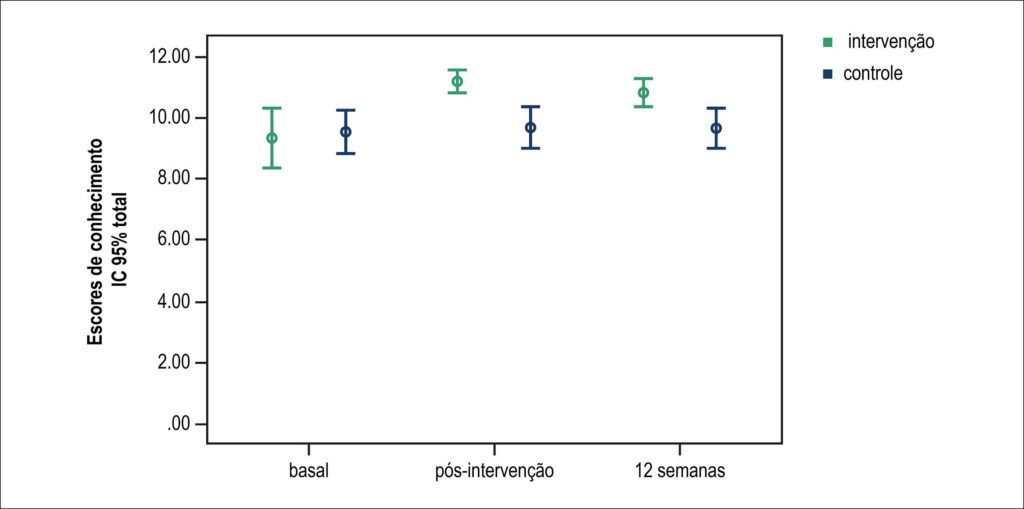 Figura 2