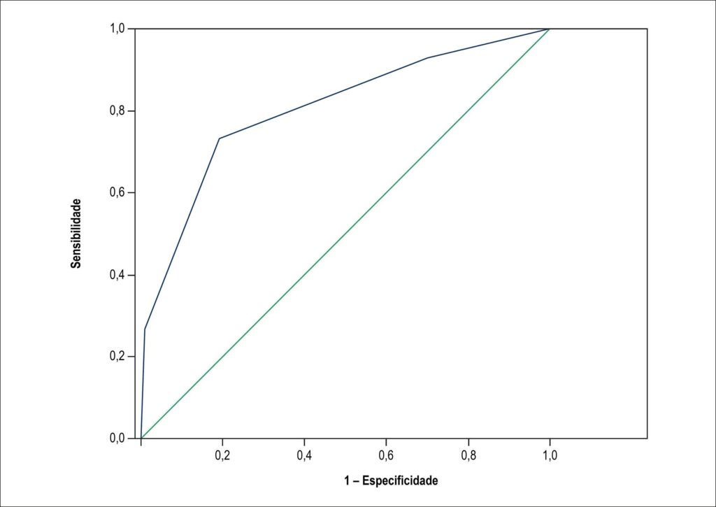 Figura 2