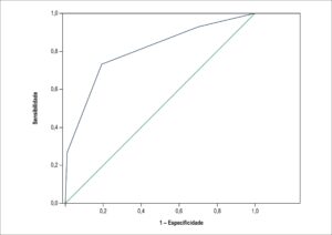 Figura 2