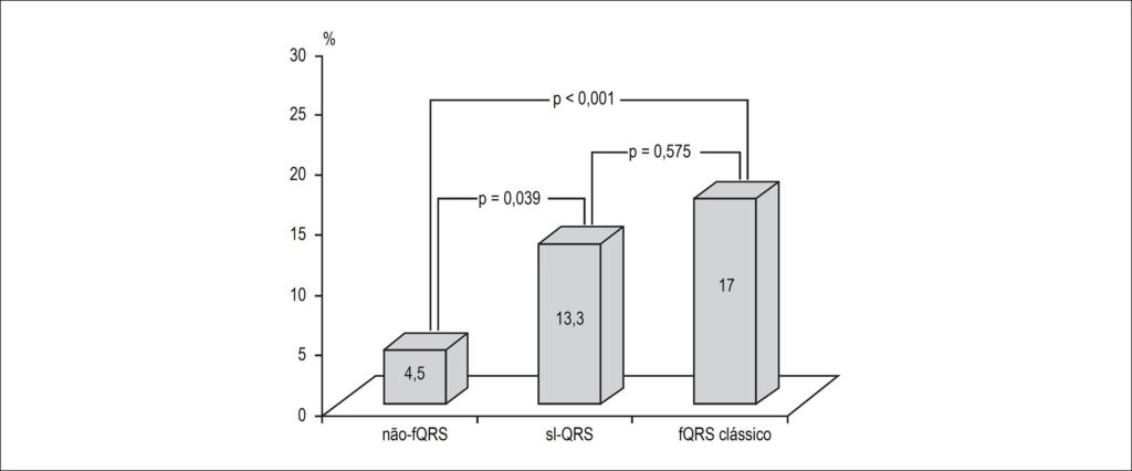 Figura 3