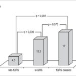 Figura 3