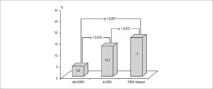 Figura 3