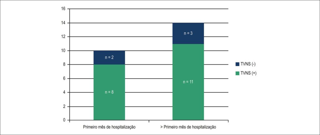 Figura 2
