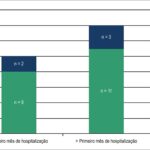 Figura 2