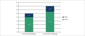 Figura 2
