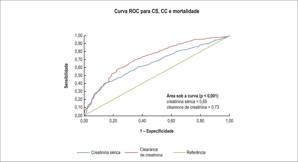 Figura 1