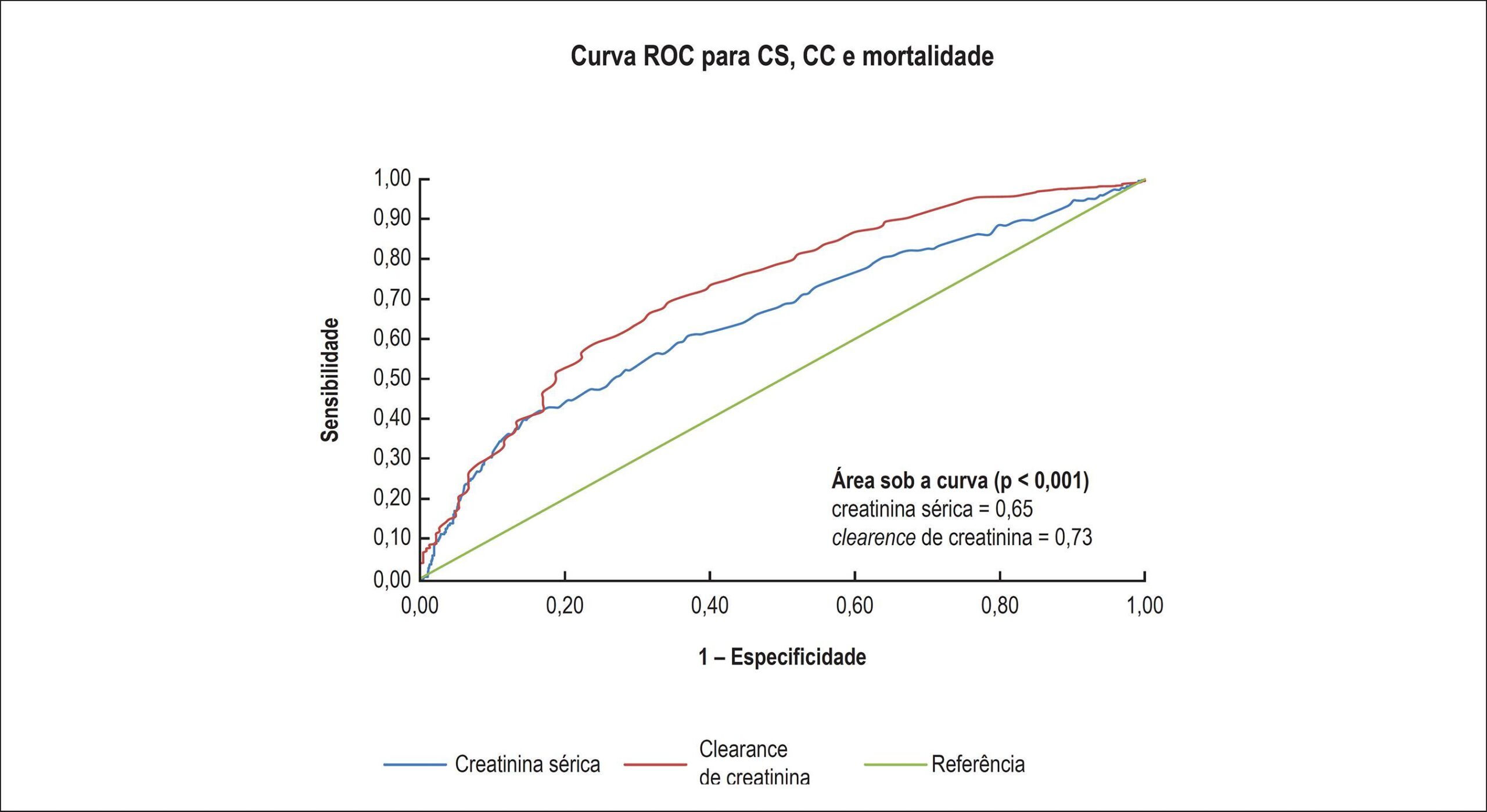 Figura 1