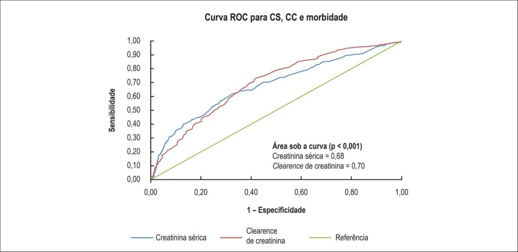 Figura 2