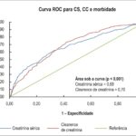 Figura 2
