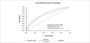 Figura 2