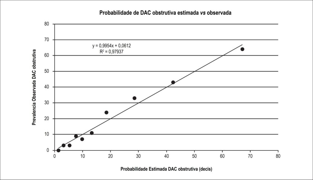 Figura 1
