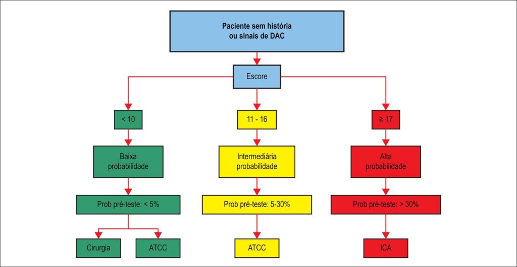 Figura 3