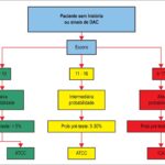 Figura 3
