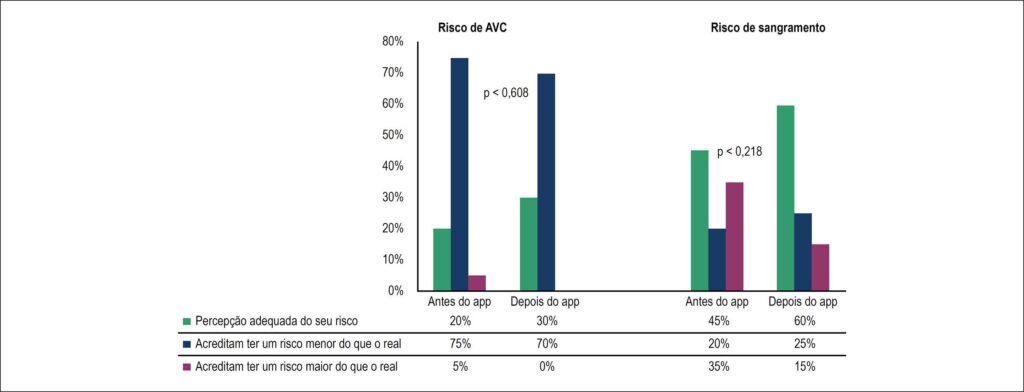 Figura 3
