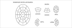 Figura 1