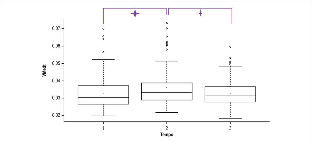 Figura 5