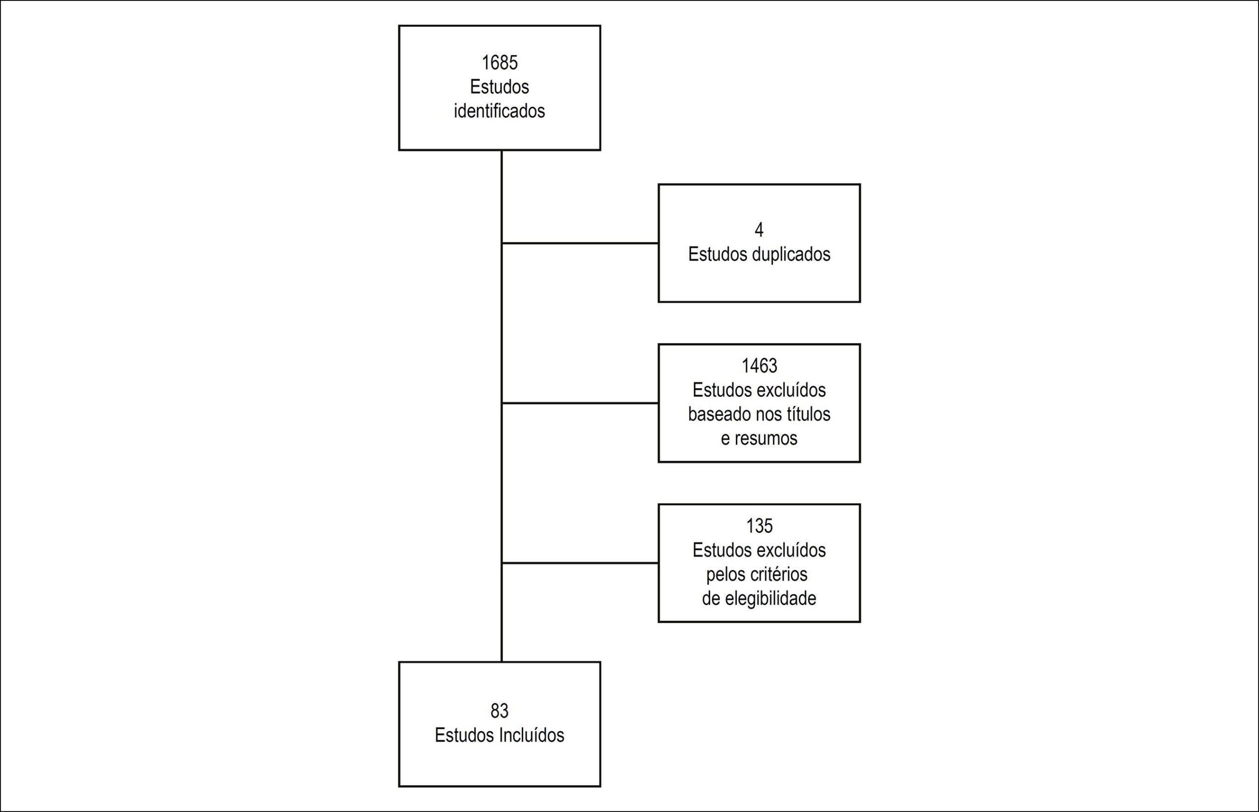 Figura 1