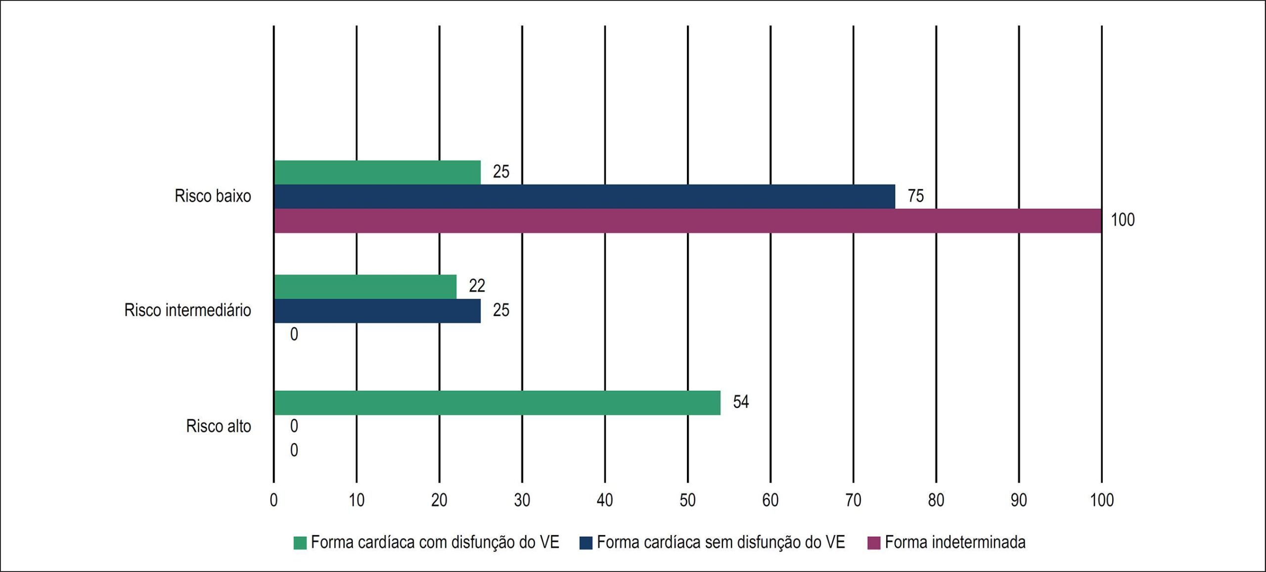 Figura 1