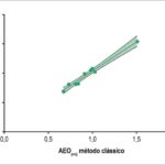 Figura 1