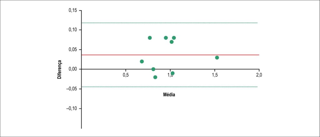Figura 2