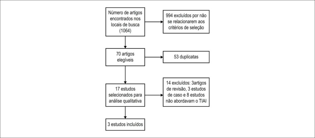Figura 1