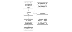 Figura 1