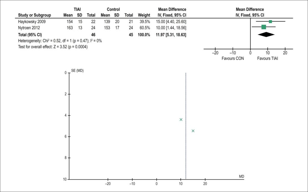 Figura 3