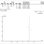 Figura 3
