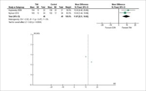 Figura 3