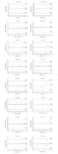Figura 2