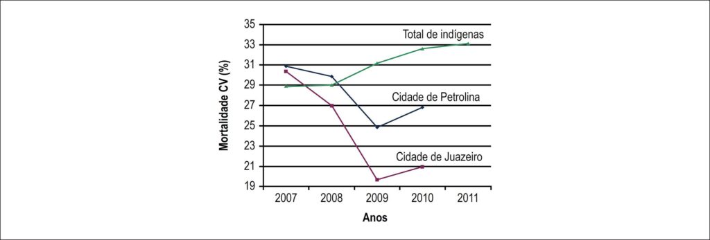Figura 2