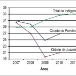 Figura 2