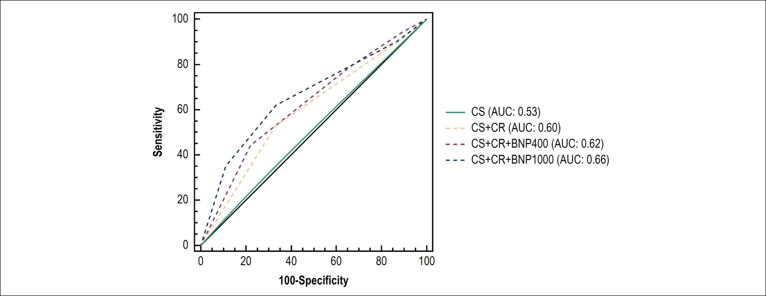 Natriuretic Peptide and Clinical Evaluation in the Diagnosis of Heart ...