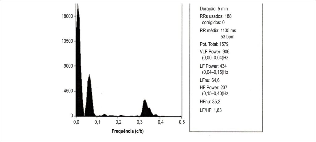 Figura 1