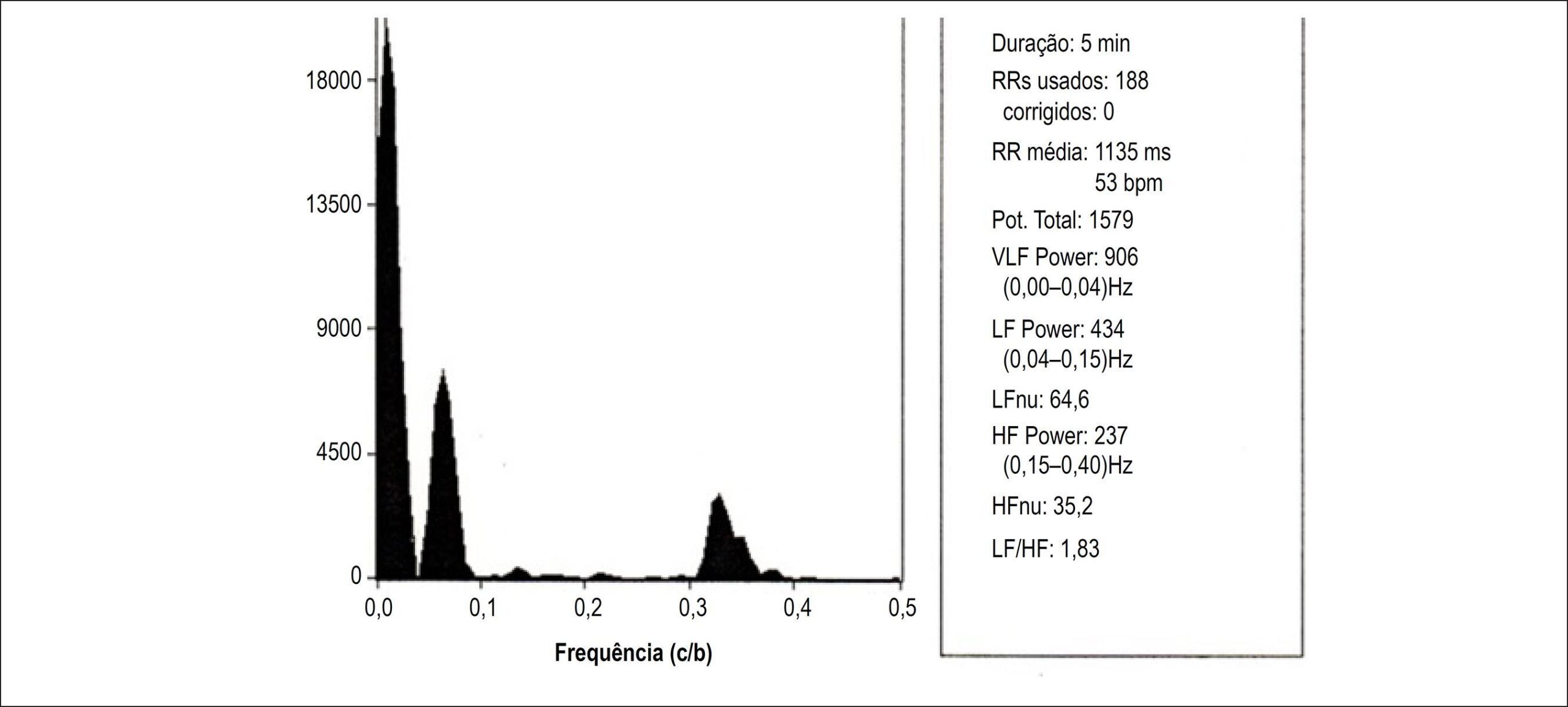 Figura 1