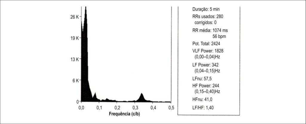 Figura 2