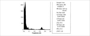 Figura 2
