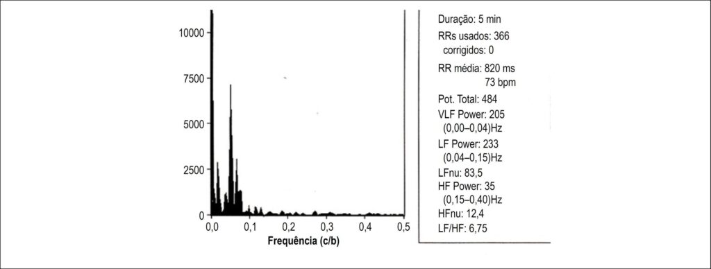 Figura 3