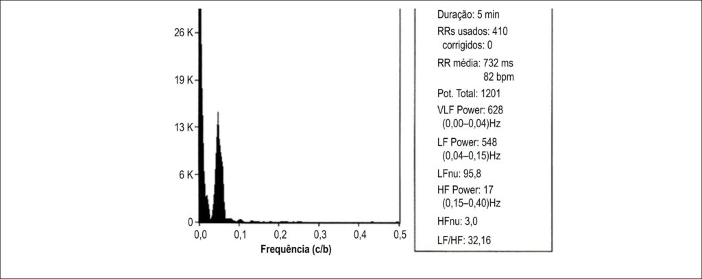 Figura 4