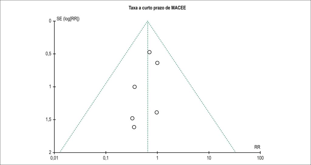 Figura 3