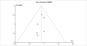 Figura 3