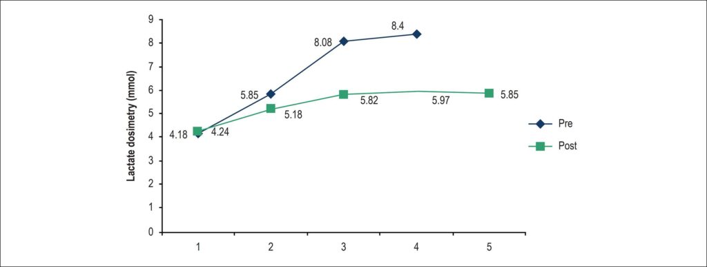 Graph 1